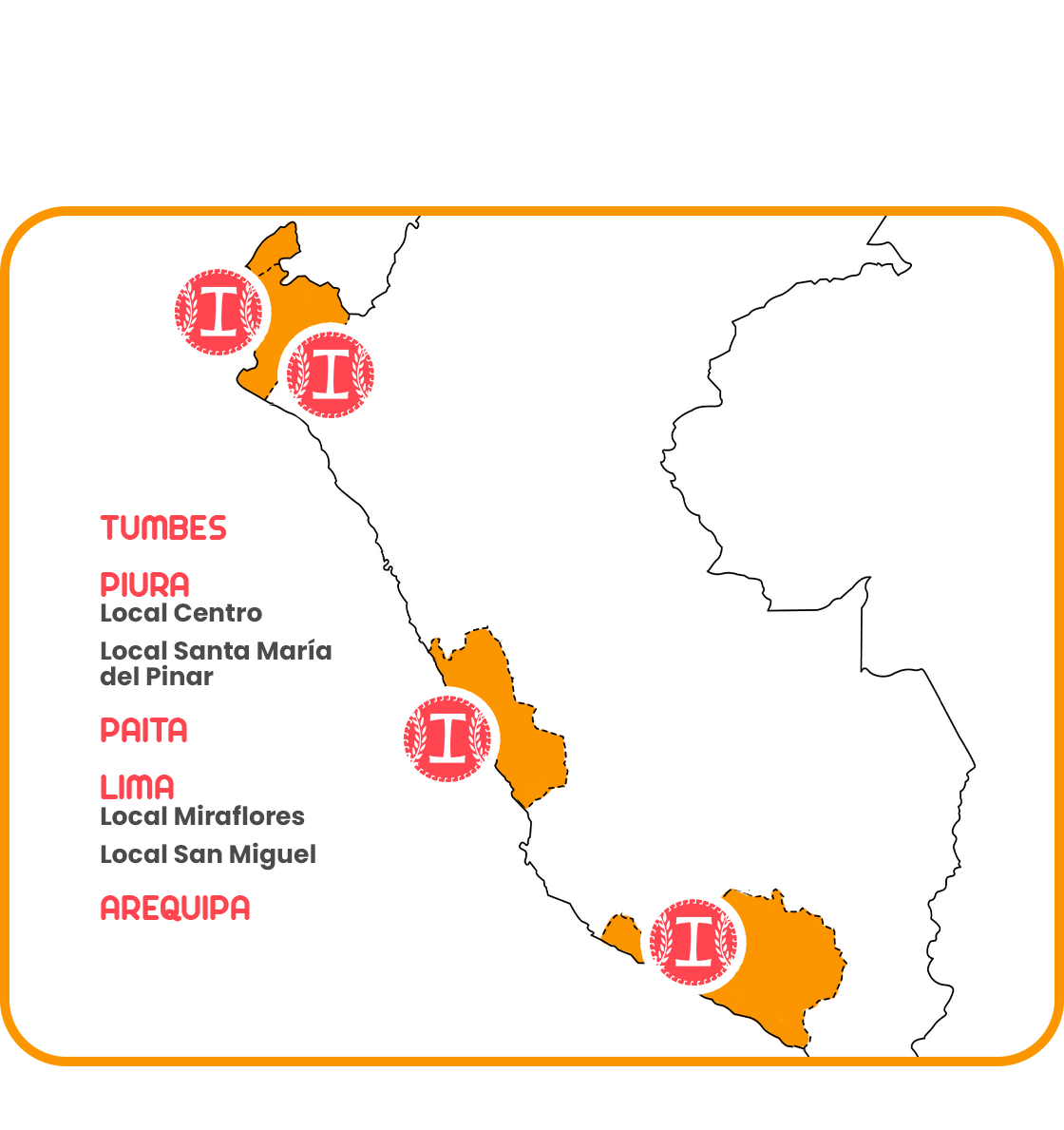 Mapa del Perú con presencia de Ítaca Kids en Tumbes, Piura, Paita, Lima y Arequipa